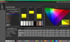 Kalibrasyondan önce ColorChecker