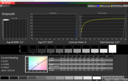 Maksimum HDR parlaklığı