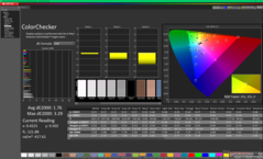 Kalibrasyondan önce ColorChecker