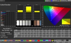 CalMAN renk doğruluğu