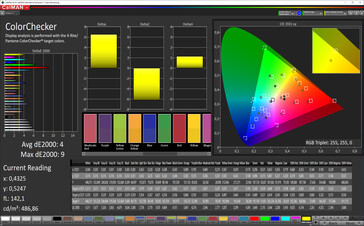 CalMAN: Mixed colours (profile: lively, white balance: standard, target colour space: DCI-P3)