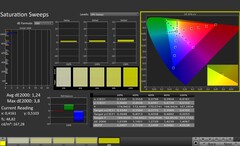 CalMAN: Color Saturation (calibrated)