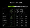 NVIDIA NVIDIA GeForce RTX 4060