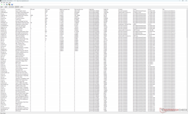 Sürücüler listesi