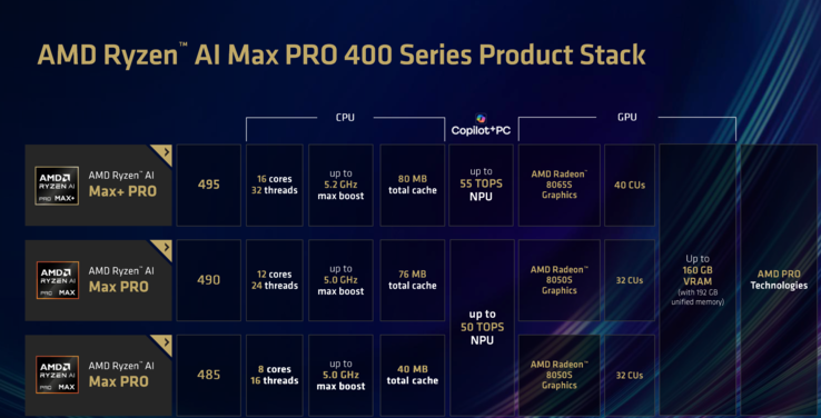 AMD Gorgon Halo serisi