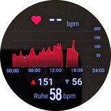 Heart rate information display