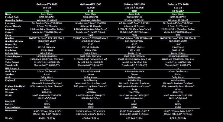 Razer Blade 15 models