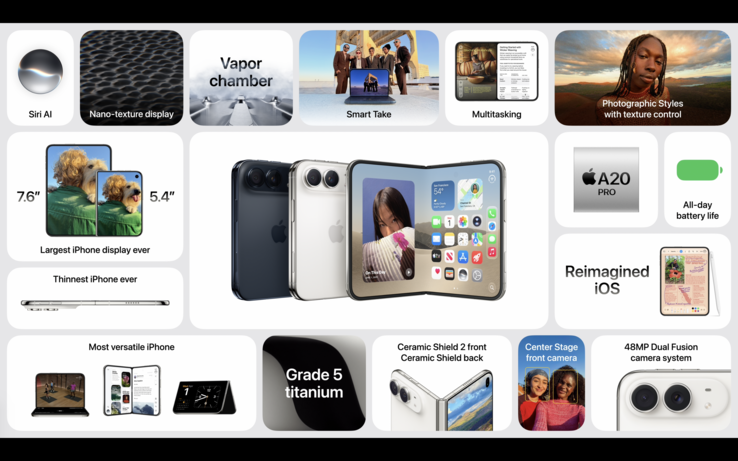 iPhone Duo özelliklerine genel bakış