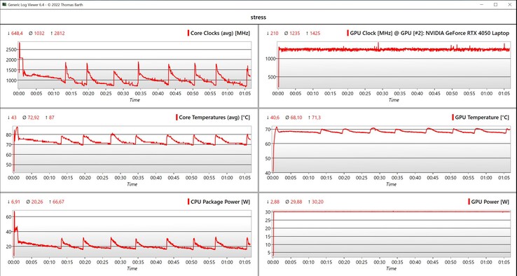 CPU/GPU veri stres testi