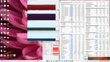 Prime95+FurMark stresi
