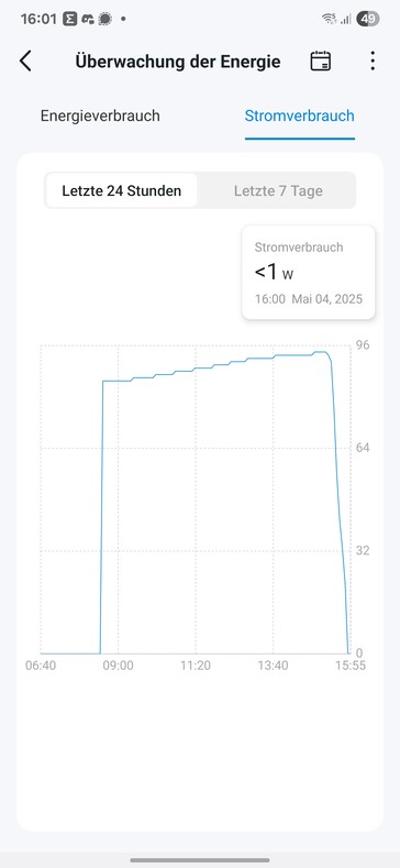 Ausom L2 Max Şarj (resim kaynağı:notebookcheck)