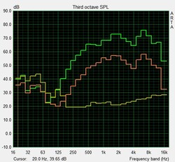 Speaker test: Pink Noise