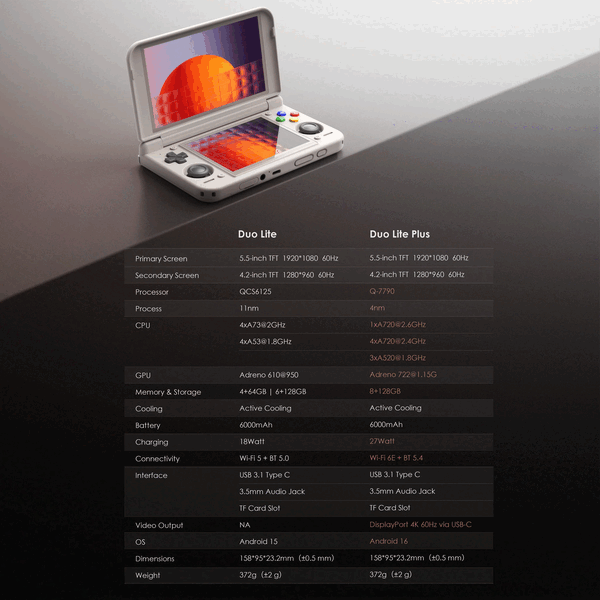 Retroid Pocket Duo Lite Plus, Pocket Duo Lite'ın geliştirilmiş bir versiyonudur.