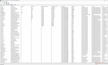 Sürücüler listesi