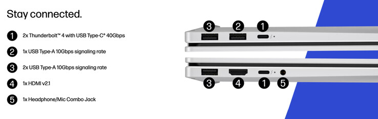 Yeni OmniBook X 17 2,39 kg ağırlığında ve 396 x 258 x 15 mm boyutlarında.
