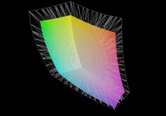 Tulpar T6 V3.5 vs DCI-P3
