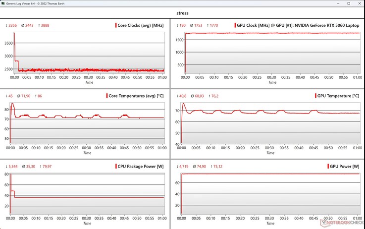 CPU/GPU veri stres testi