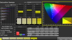 Calman: Renk doygunluğu (kalibre edilmiş)