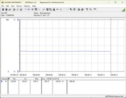  Güç tüketimi test sistemi - Cinebench-R15-nT