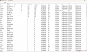 Sürücüler listesi