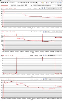 Tüm performans modlarında ve pil kullanımında stres testi.