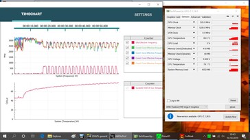 System information at the start of running AMDuProf