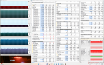 Cyberpunk stresi (Dengeli mod)