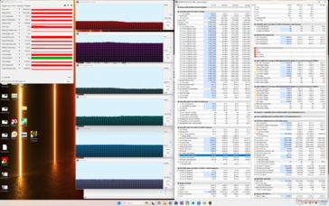 Cyberpunk 2077 stres (Dengeli mod)