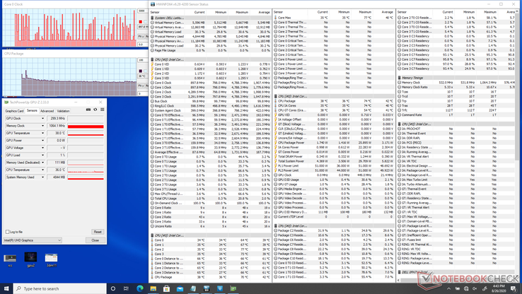 System idle