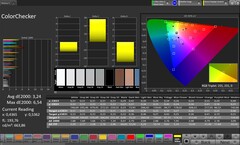 CalMAN renk doğruluğu