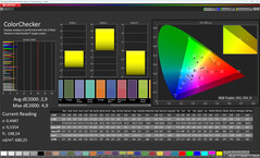 Renk doğruluğu (profil: Vivid + Standard, hedef renk uzayı: sRGB)