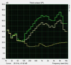 Pink Noise speaker test