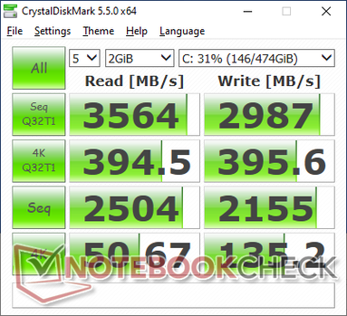 CDM 5.5