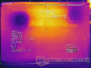 System idle (bottom)