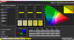 CalMAN: Colour saturation