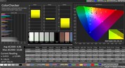 CalMAN: Colour Accuracy – DCI P3