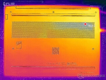 Sistem boşta (D kapağı)