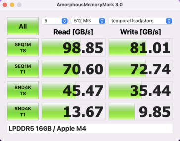 Bellek İşareti: Apple M4