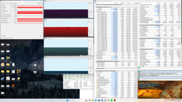 Prime95+FurMark stresi