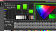 Kalibrasyondan önce ColorChecker