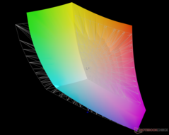 vs. Adobe RGB: %83,9 kapsama alanı