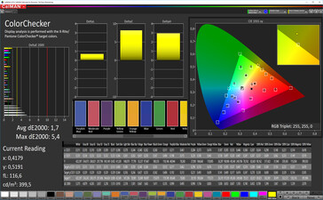 CalMAN: Colour Accuracy - standard contrast, sRGB target colour space