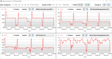 Logviewer R15 Dell modları: 4 faz - Güç, Pille Güç, Optimize Edilmiş, Sessiz