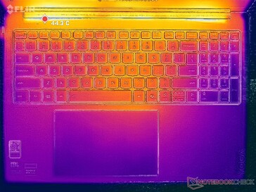 Prime95+FurMark stres (C kapak)