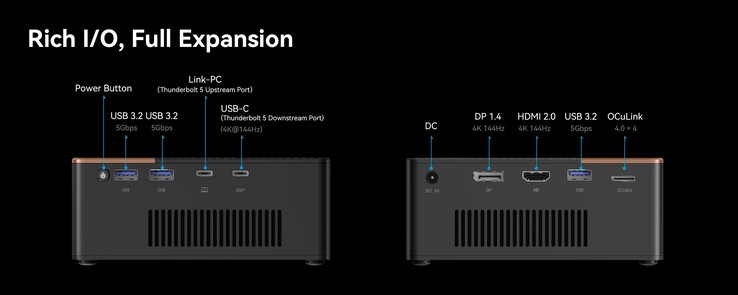 Morefine G2 eGPU'nun Bağlantı Noktaları