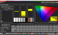Calman ColorChecker kalibre edildi