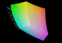 Aorus Master 16 ve AdobeRGB karşılaştırması