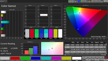 Renk uzayı (hedef renk uzayı: P3; profil: doğal)