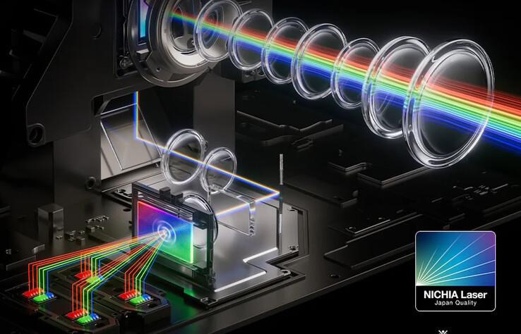 JMGO N3 Ultimate, 5.800 ISO lümen maksimum parlaklığa ulaşmak için Japonya'da üretilen lazerlere sahiptir.