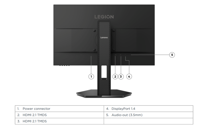 Lenovo Legion 24 1r oyun monitörünün bağlantı noktaları